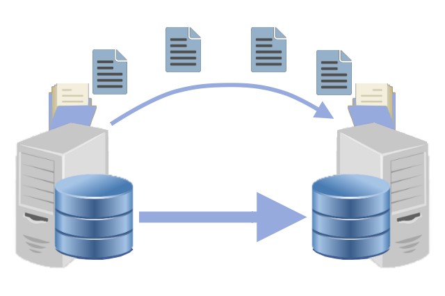 Data Migration